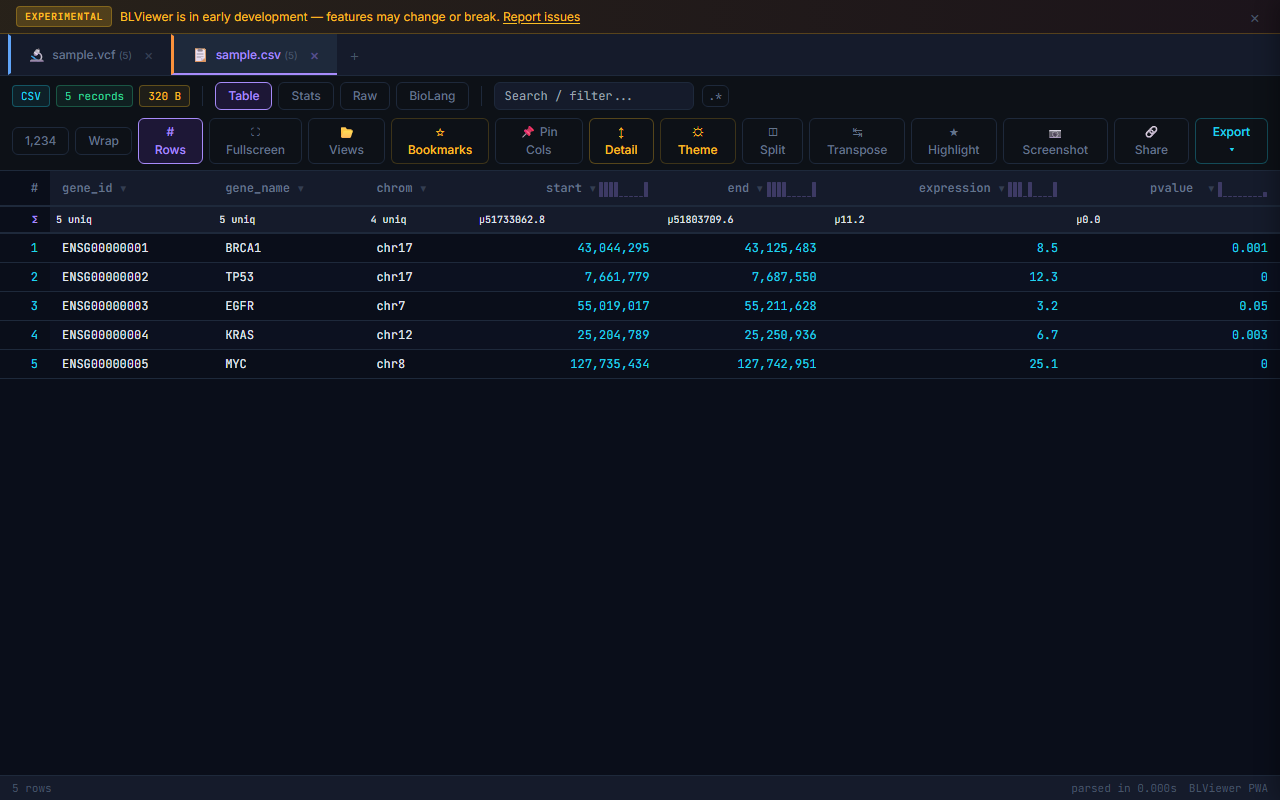 Multiple tabs with format-specific colors